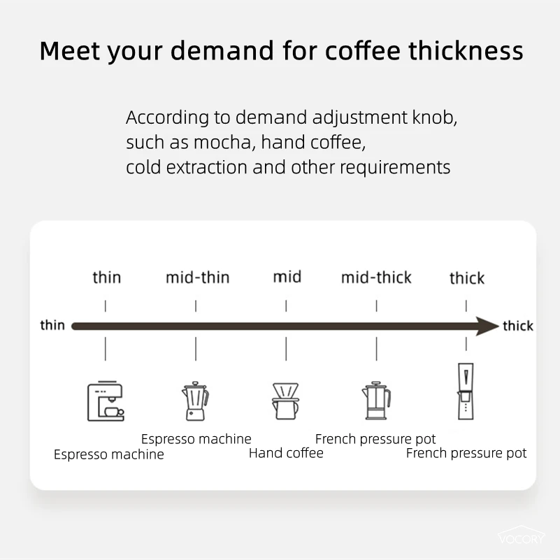 Draagbare upgrade elektrische  - Coffee Bean Grinder Electric recensie en prijs