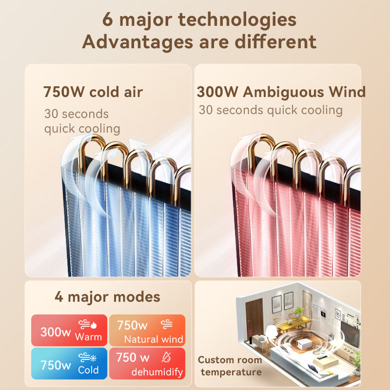 Fabrieksaanbieding: voordelige - Home Appliances recensie en prijs